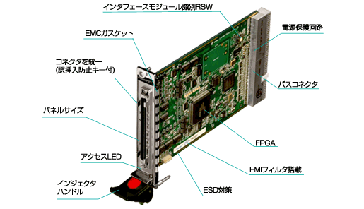 CompactPCI特長