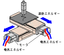 XYテーブル