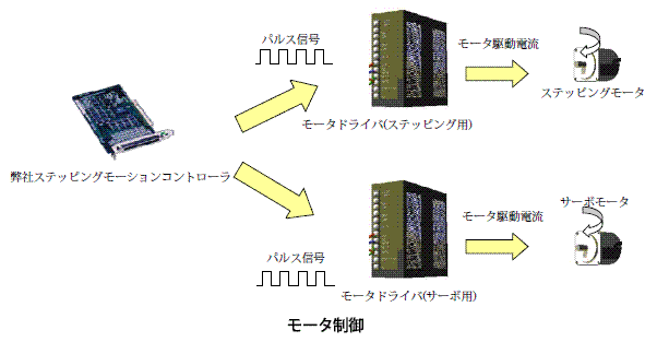 パルス信号