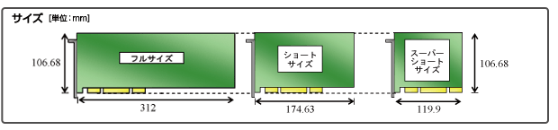 PCIボードサイズ