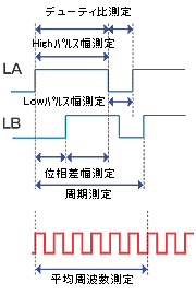 パルス測定